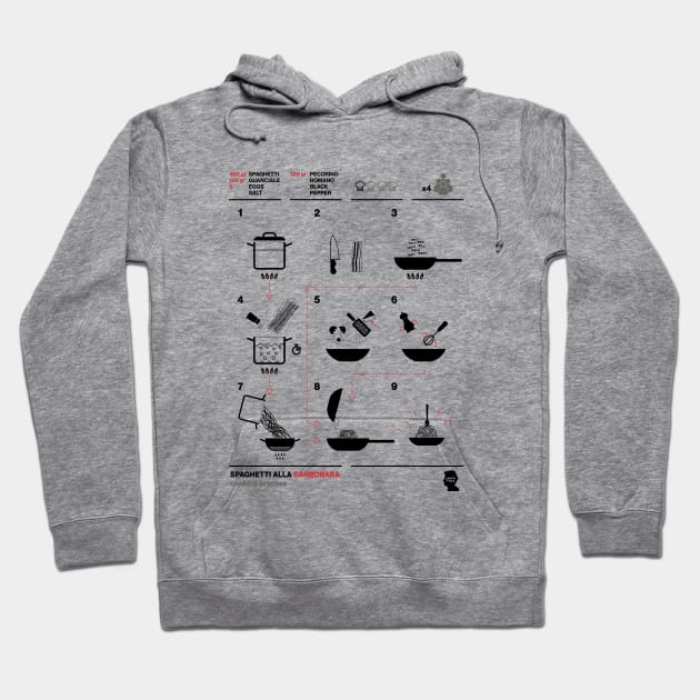 Carbonara Cooking Process Hoodie by LanfaTees